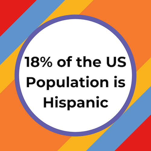 18% of the US Population is Hispanic. MHP/Team SI created an infographic to help you understand how to reach the Hispanic market.