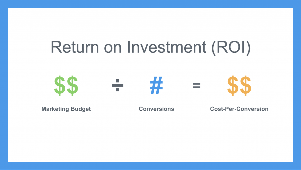 Measuring the return on investment of your bank marketing campaigns is achievable using the formula for cost-per-conversion which equals the marketing dollars spent by the number of conversions yielded. 