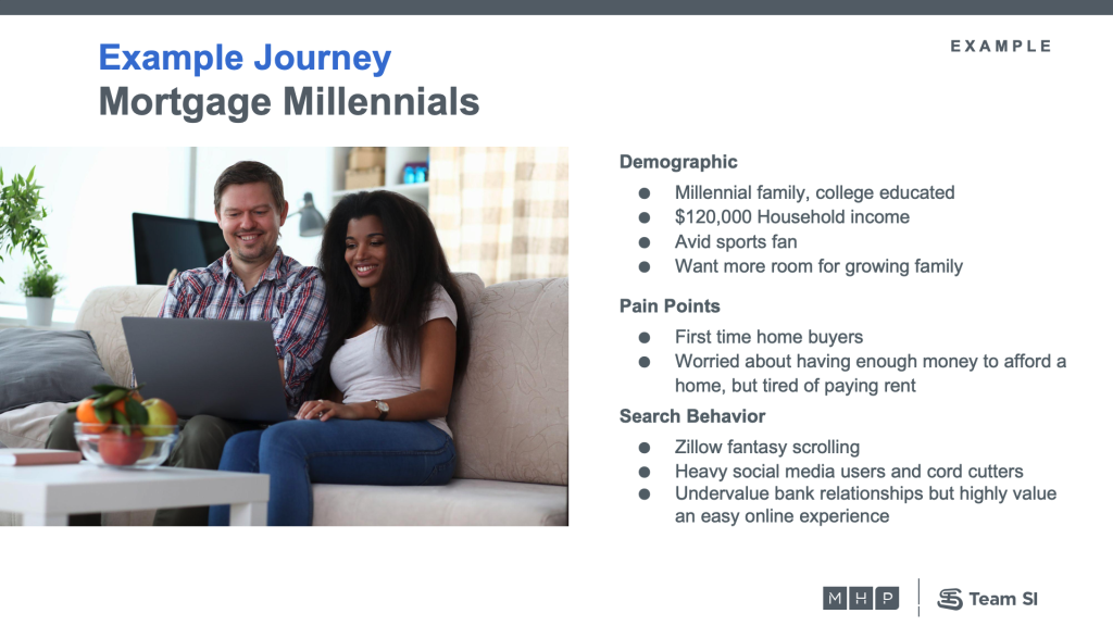 explaining demographics, pain points, and search behavior for millennial homebuyers