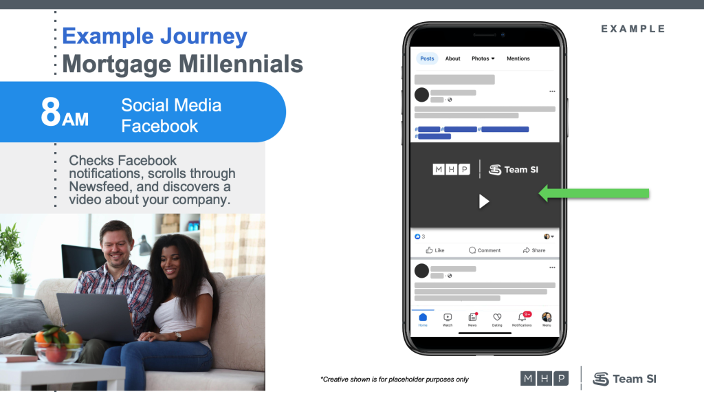 the millennial customers see an ad for your bank on instagram as they begin their work day