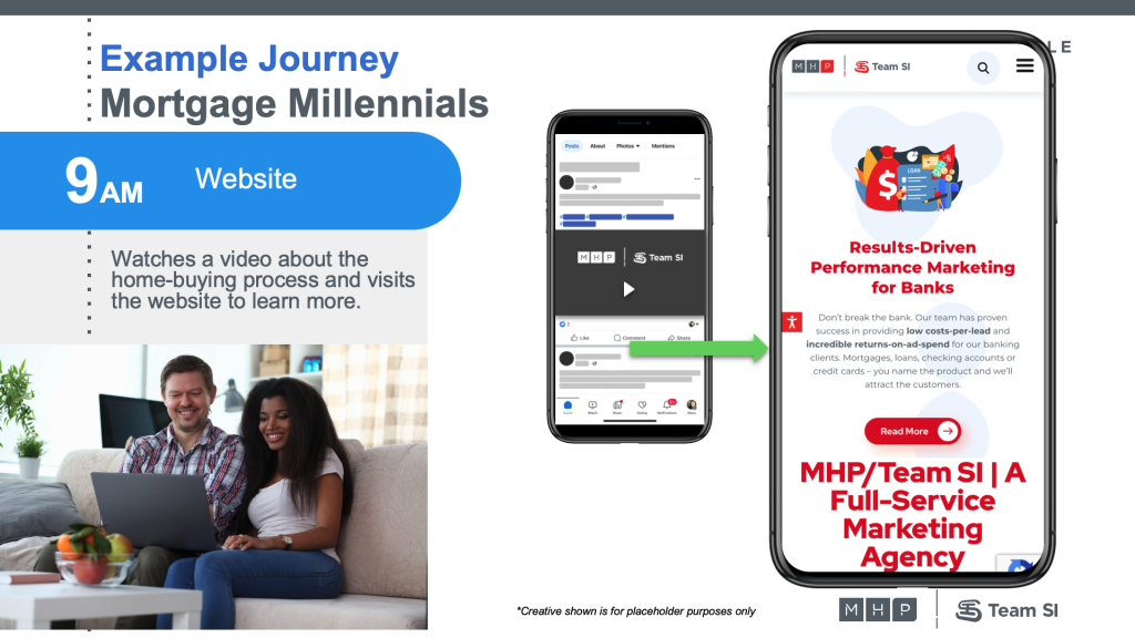 the video refers the millennial customers to your financial institution's website where they learn more about your company