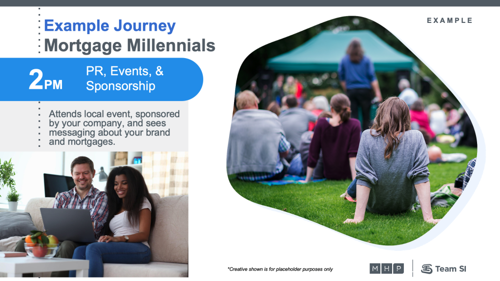 At 2 p.m., the millennials attend a local event that is sponsored by your company where they see messages about your brand and mortgage